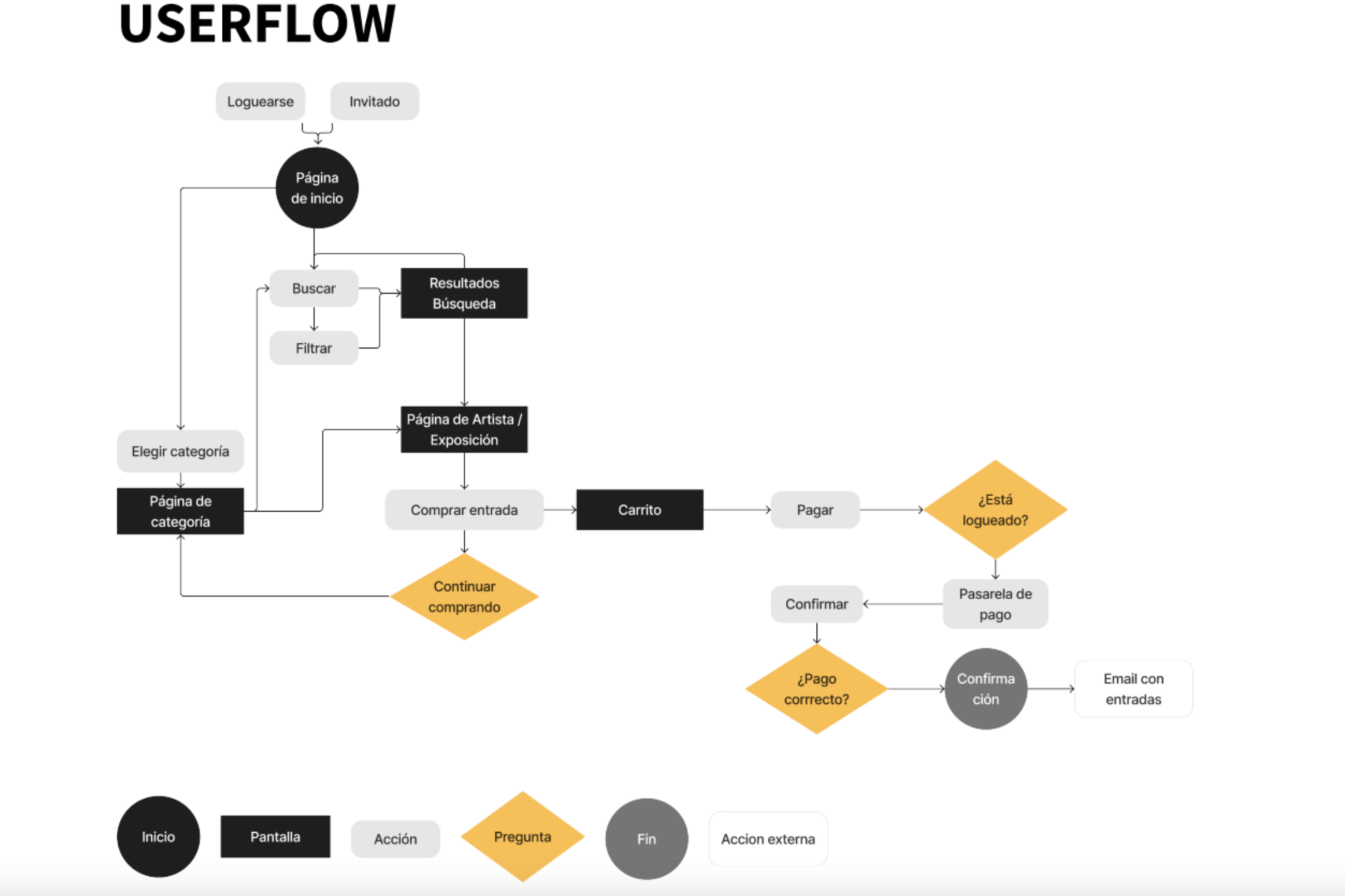 User Flow Diagram
