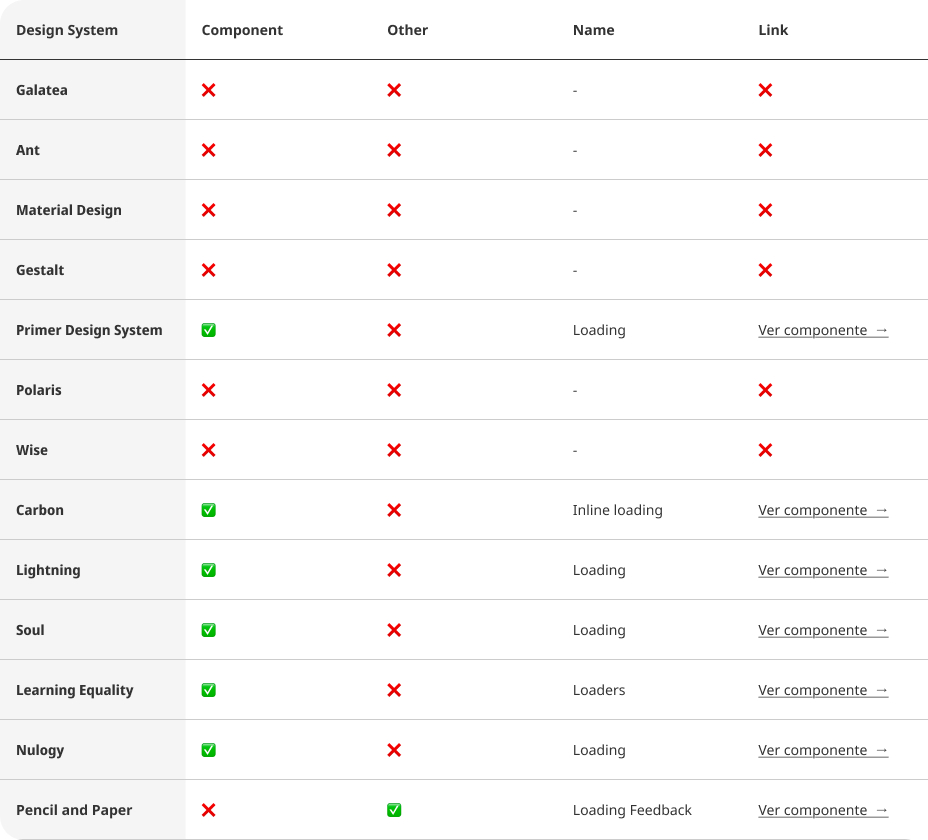 research on design systems